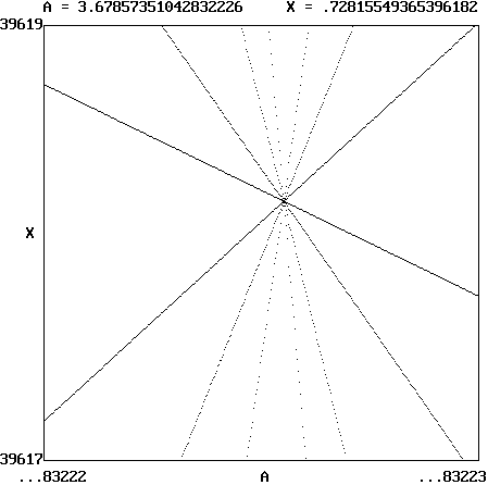 Misiurewicz Point