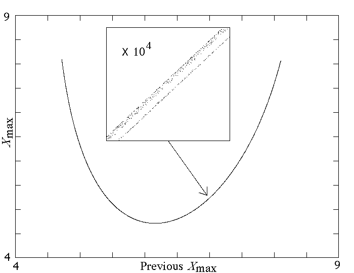 [Figure 2]