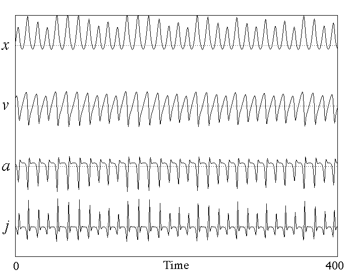 [Figure 3]