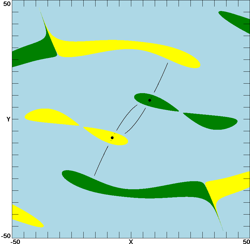 basins of attraction for Lorenz
            system